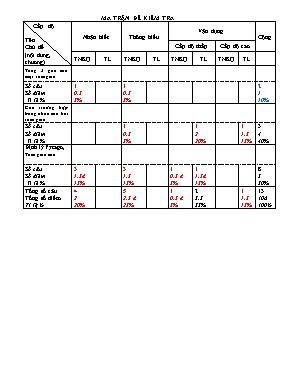 Bài kiểm tra 45 phút - Hình học Lớp 7 - Chương II (Bài số 5) - Năm học 2018-2019 - Trường THCS Nhơn Khánh (Có đáp án)
